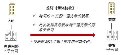 79+ 图片 茉莉加密 货币 新的 30 泰国法律新动向· 第21 – 22 周-Thailand Legal Update June 2022