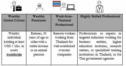 BOI proposes new smart visa rules to lure foreign talent, digital nomads