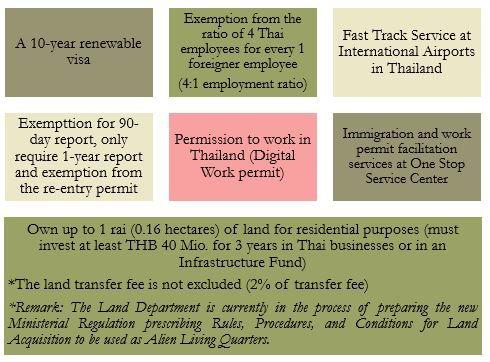 Smart visa conditions revised for experts